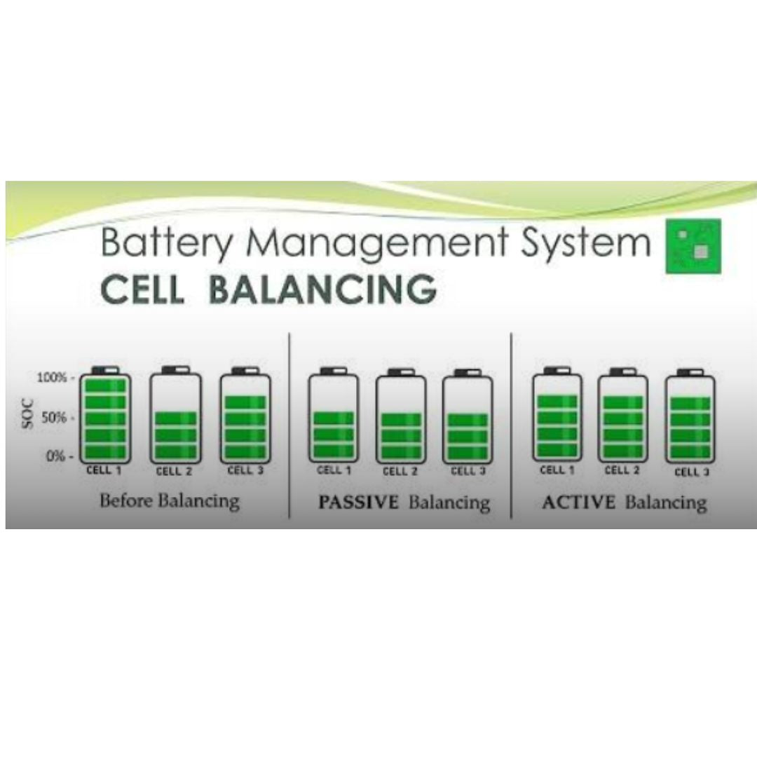 Key Considerations For Electric Scooter Battery Care